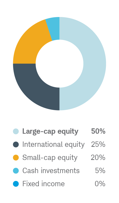 Aggressive chart image